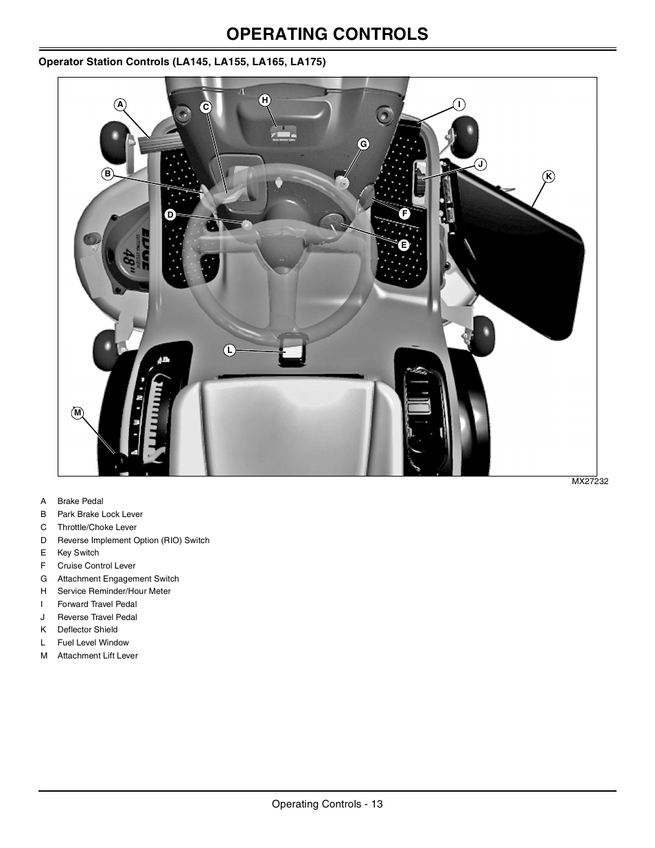 Operating controls | John Deere la105 User Manual | Page 14 / 52
