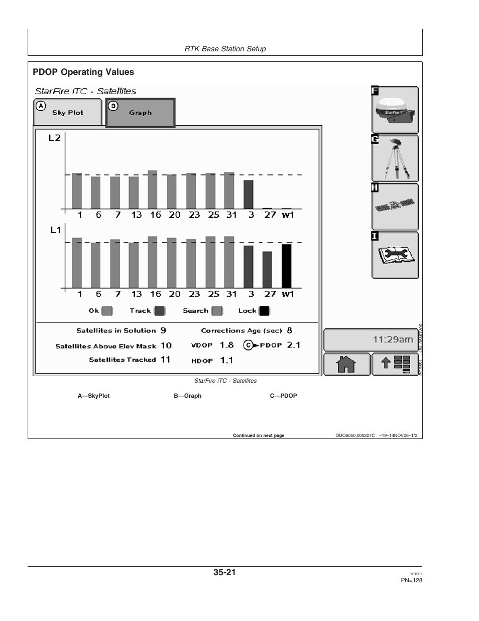 Pdop operating values | John Deere OMPC20964 User Manual | Page 128 / 158