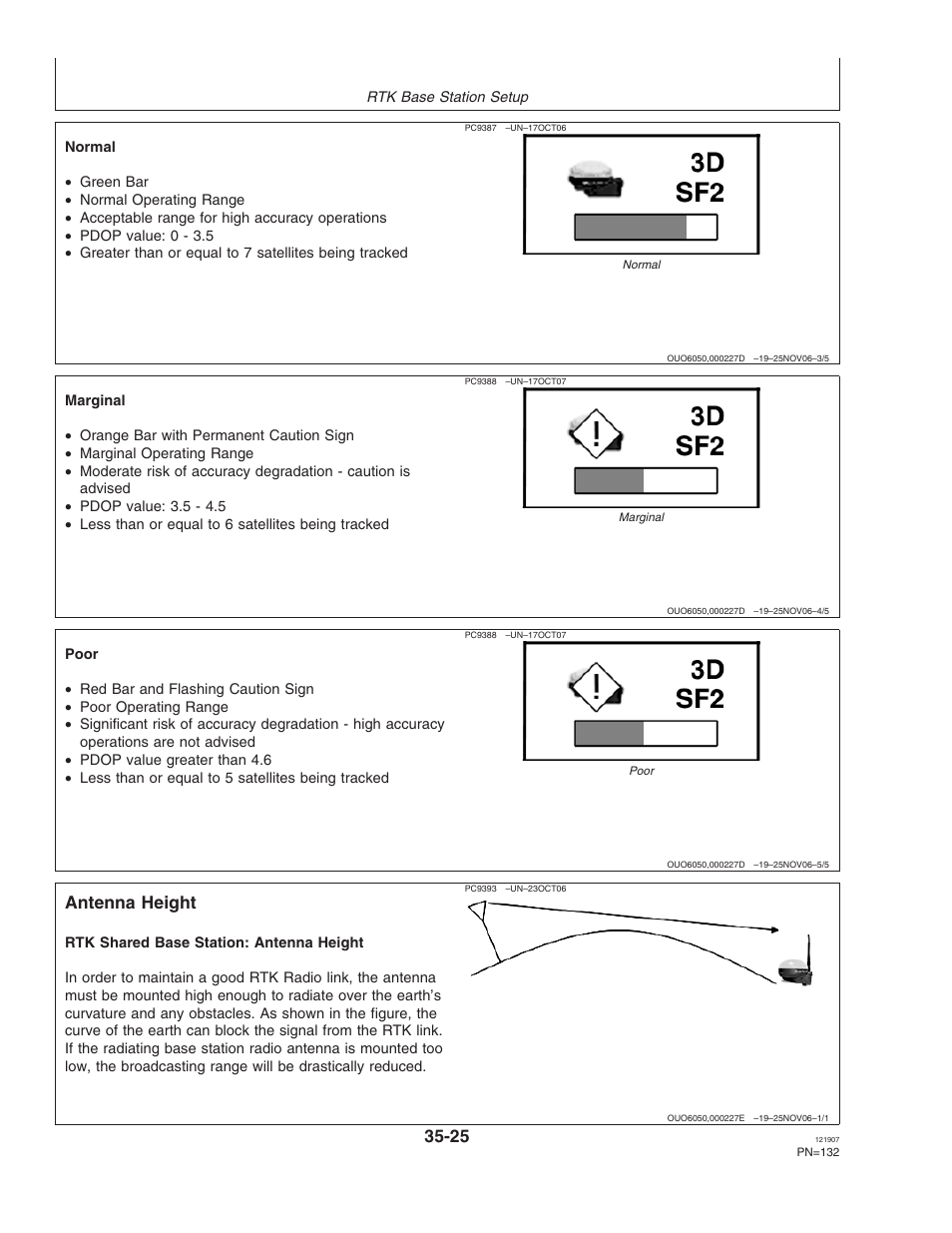 Antenna height | John Deere OMPC20964 User Manual | Page 132 / 158