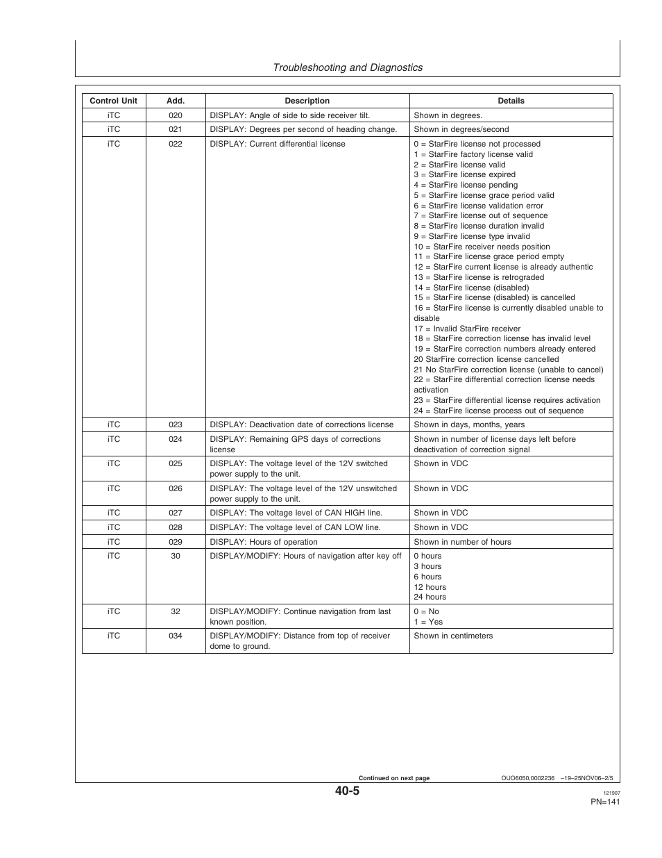 John Deere OMPC20964 User Manual | Page 141 / 158