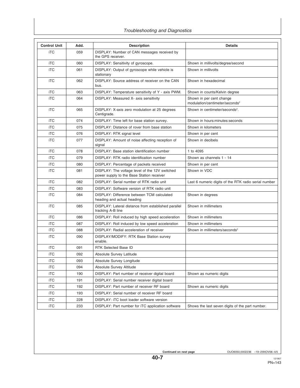 John Deere OMPC20964 User Manual | Page 143 / 158