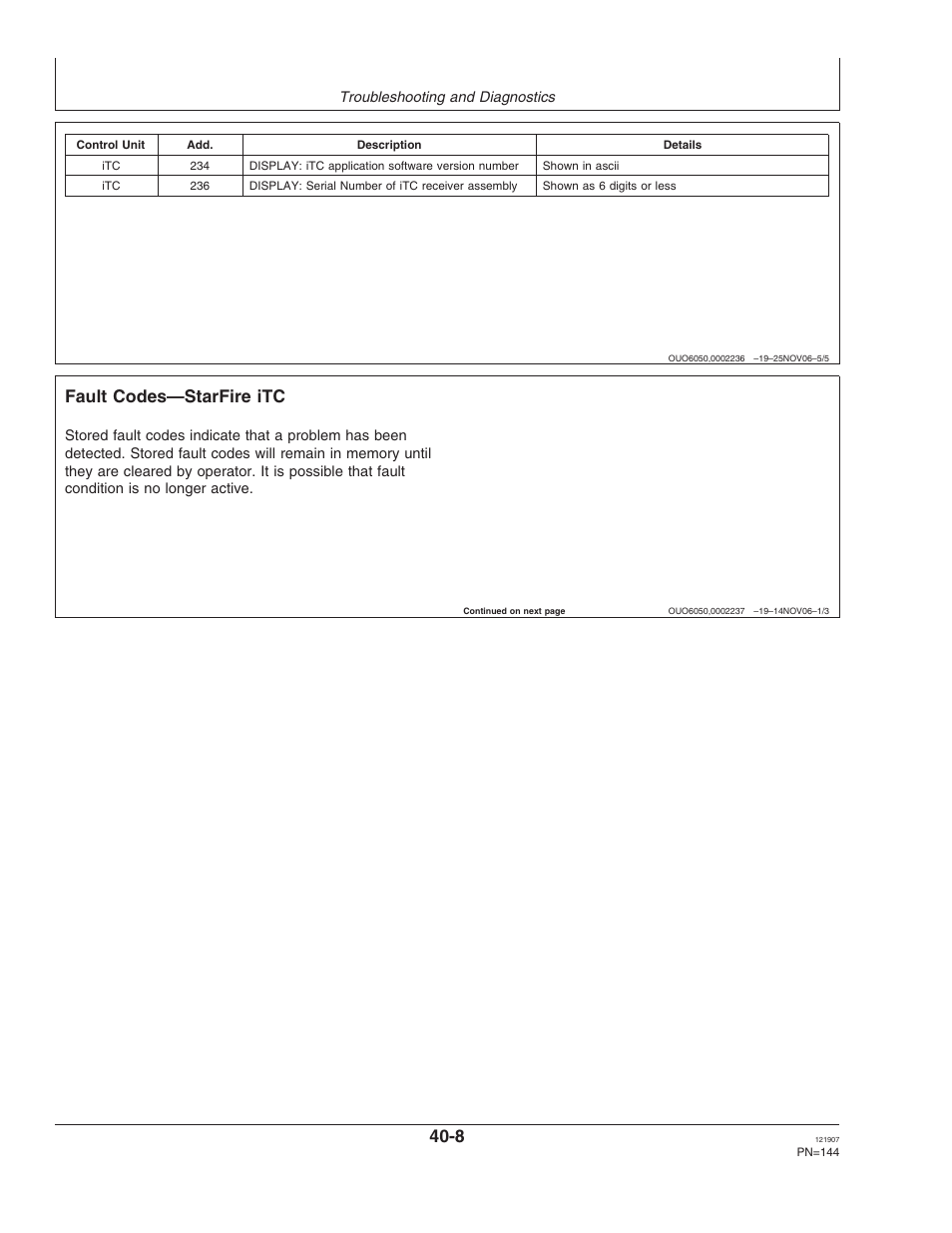 Fault codes—starfire itc | John Deere OMPC20964 User Manual | Page 144 / 158