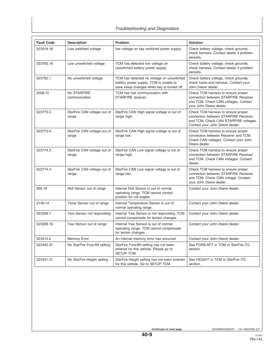 John Deere OMPC20964 User Manual | Page 145 / 158