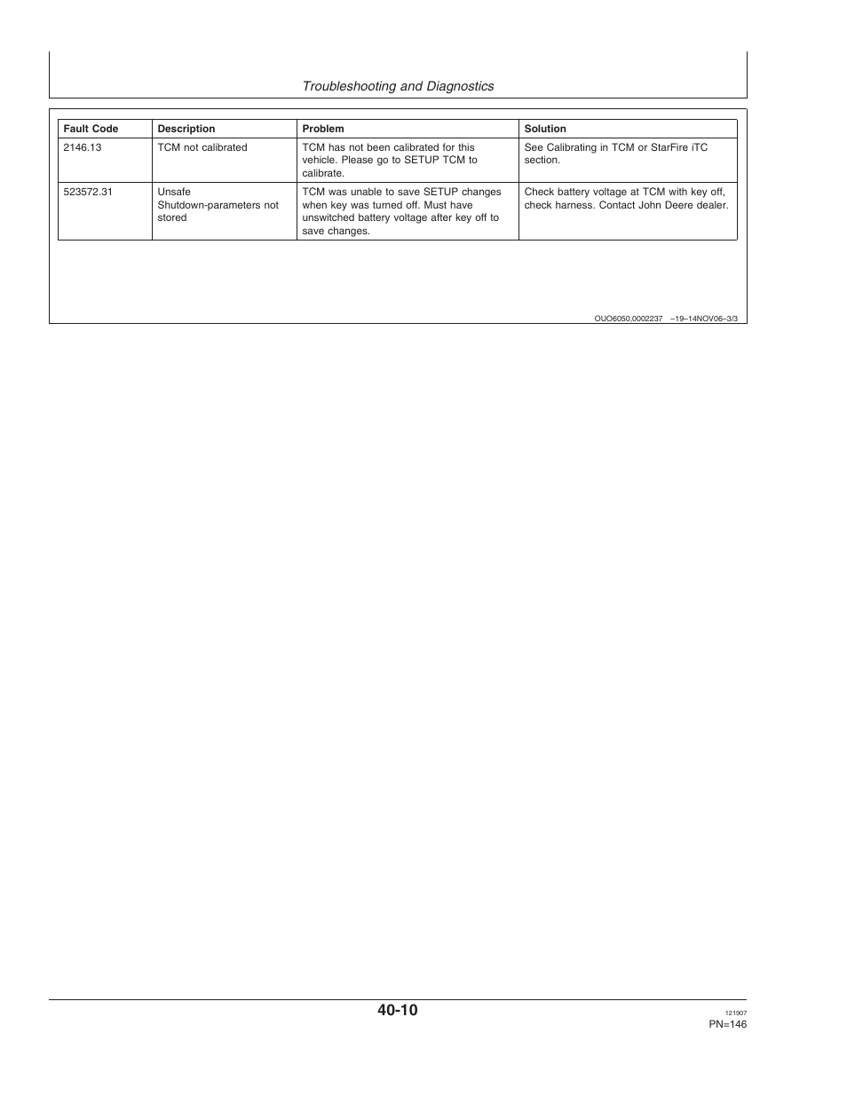 John Deere OMPC20964 User Manual | Page 146 / 158