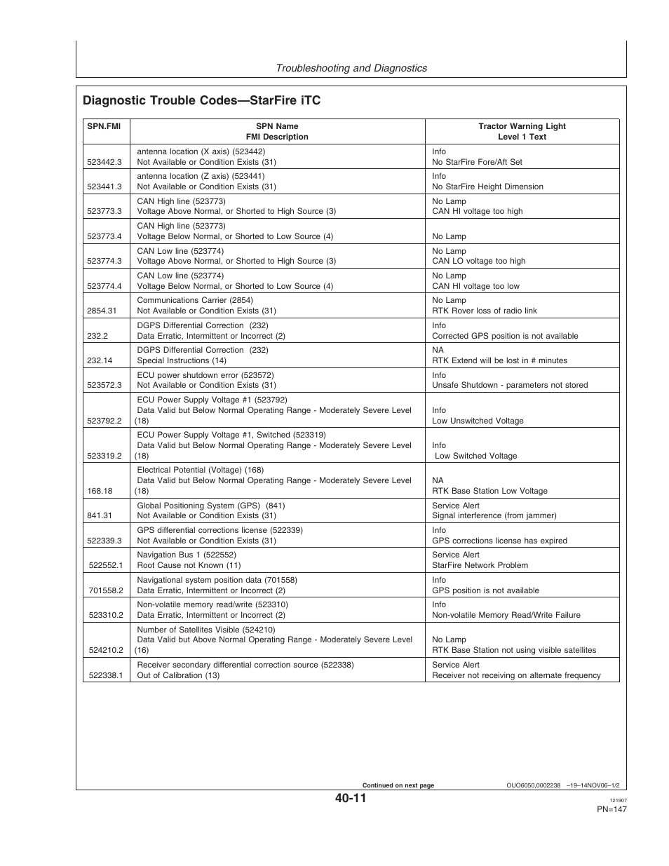 Diagnostic trouble codes—starfire itc | John Deere OMPC20964 User Manual | Page 147 / 158