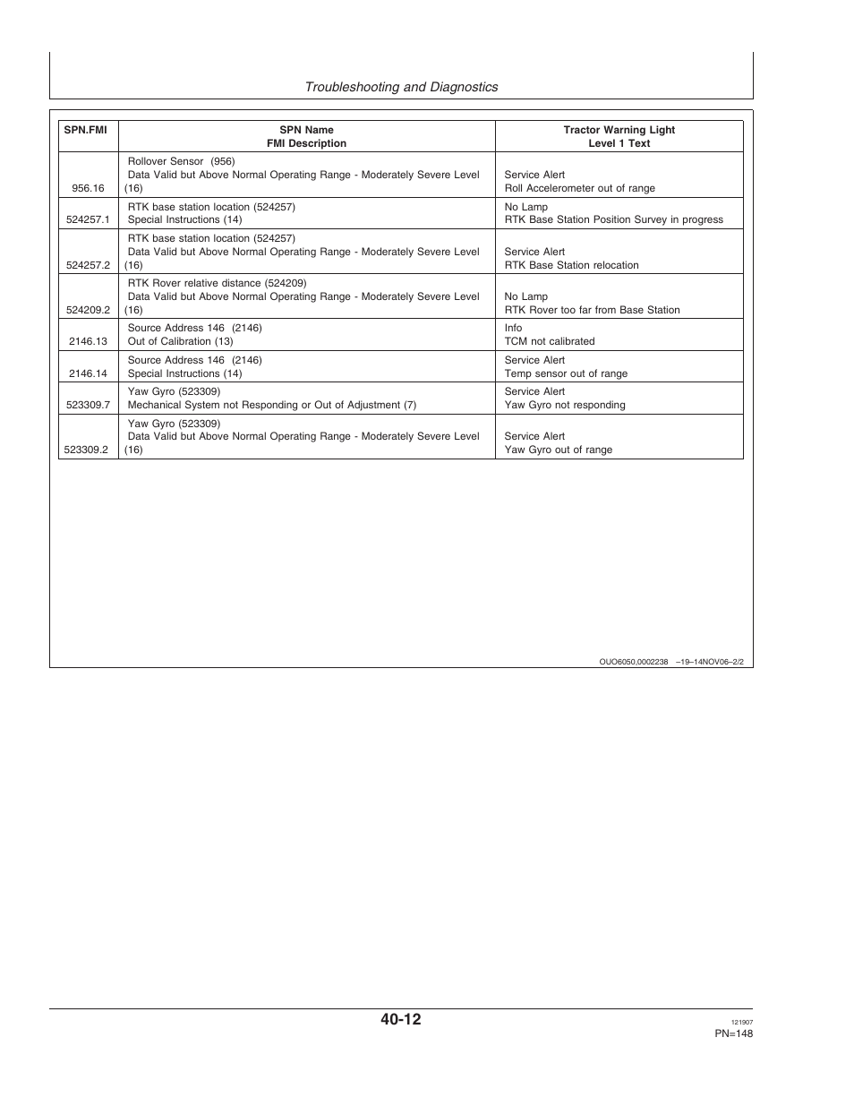 John Deere OMPC20964 User Manual | Page 148 / 158