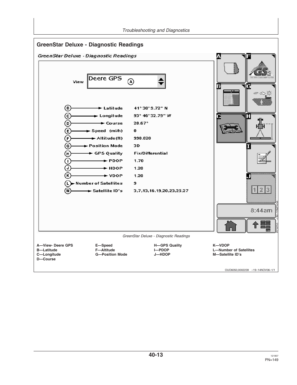 Greenstar deluxe - diagnostic readings | John Deere OMPC20964 User Manual | Page 149 / 158