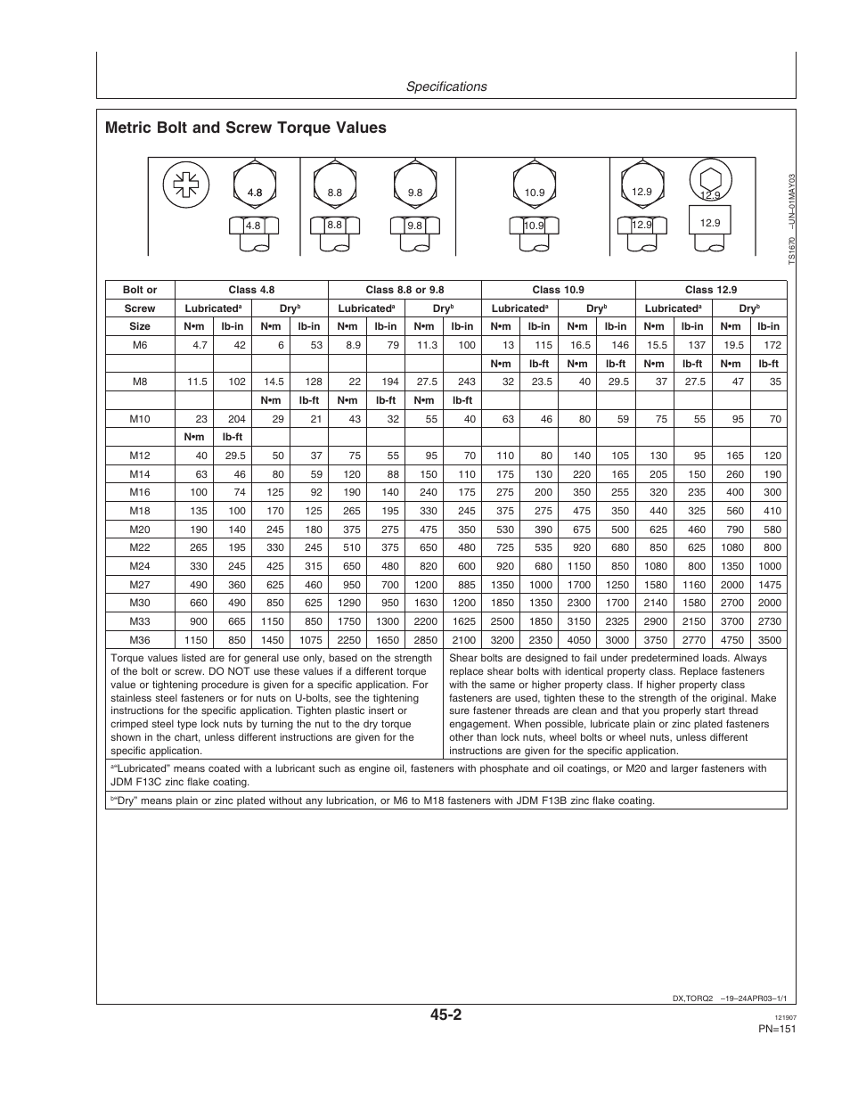 Metric bolt and screw torque values | John Deere OMPC20964 User Manual | Page 151 / 158