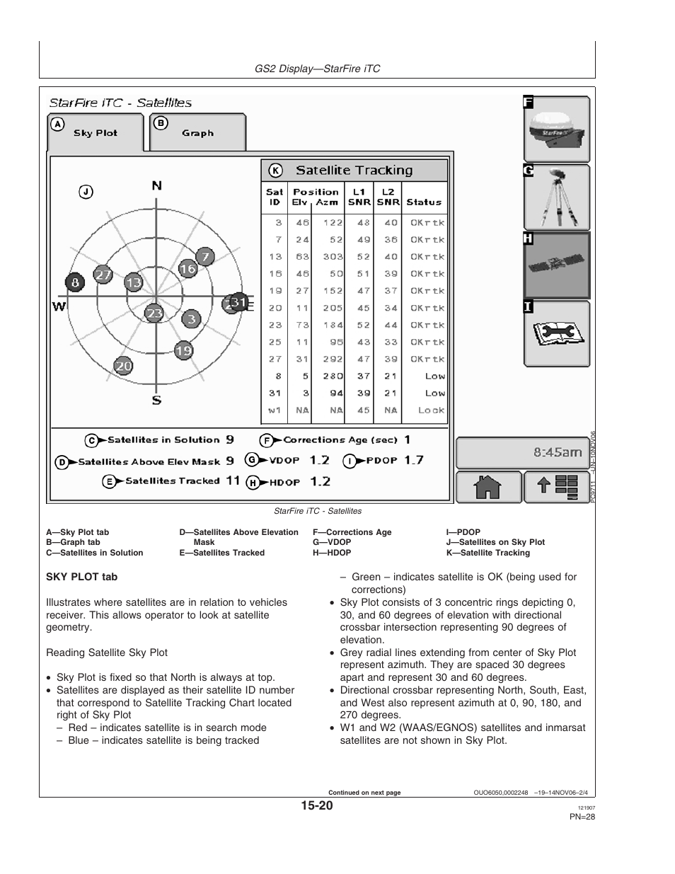 John Deere OMPC20964 User Manual | Page 28 / 158