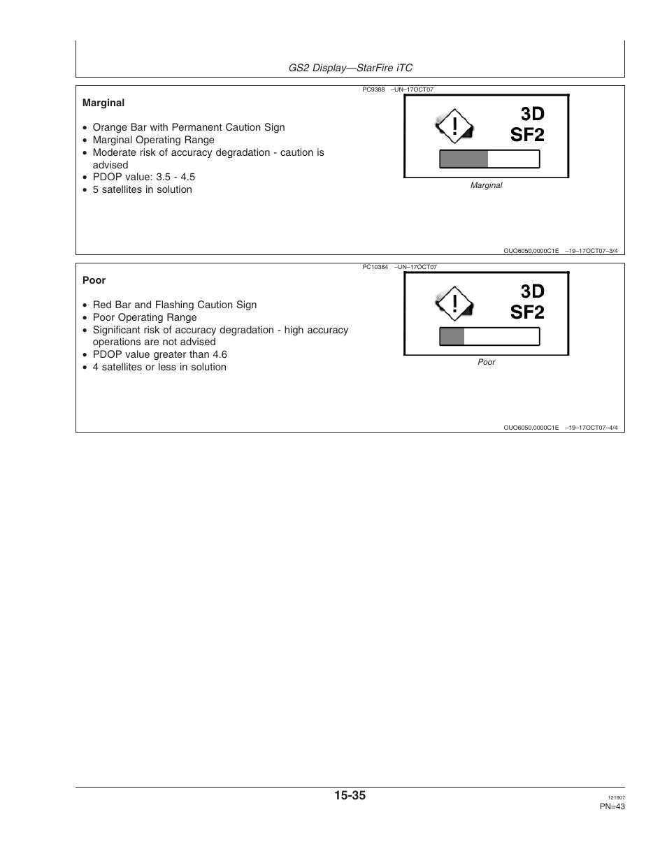 John Deere OMPC20964 User Manual | Page 43 / 158