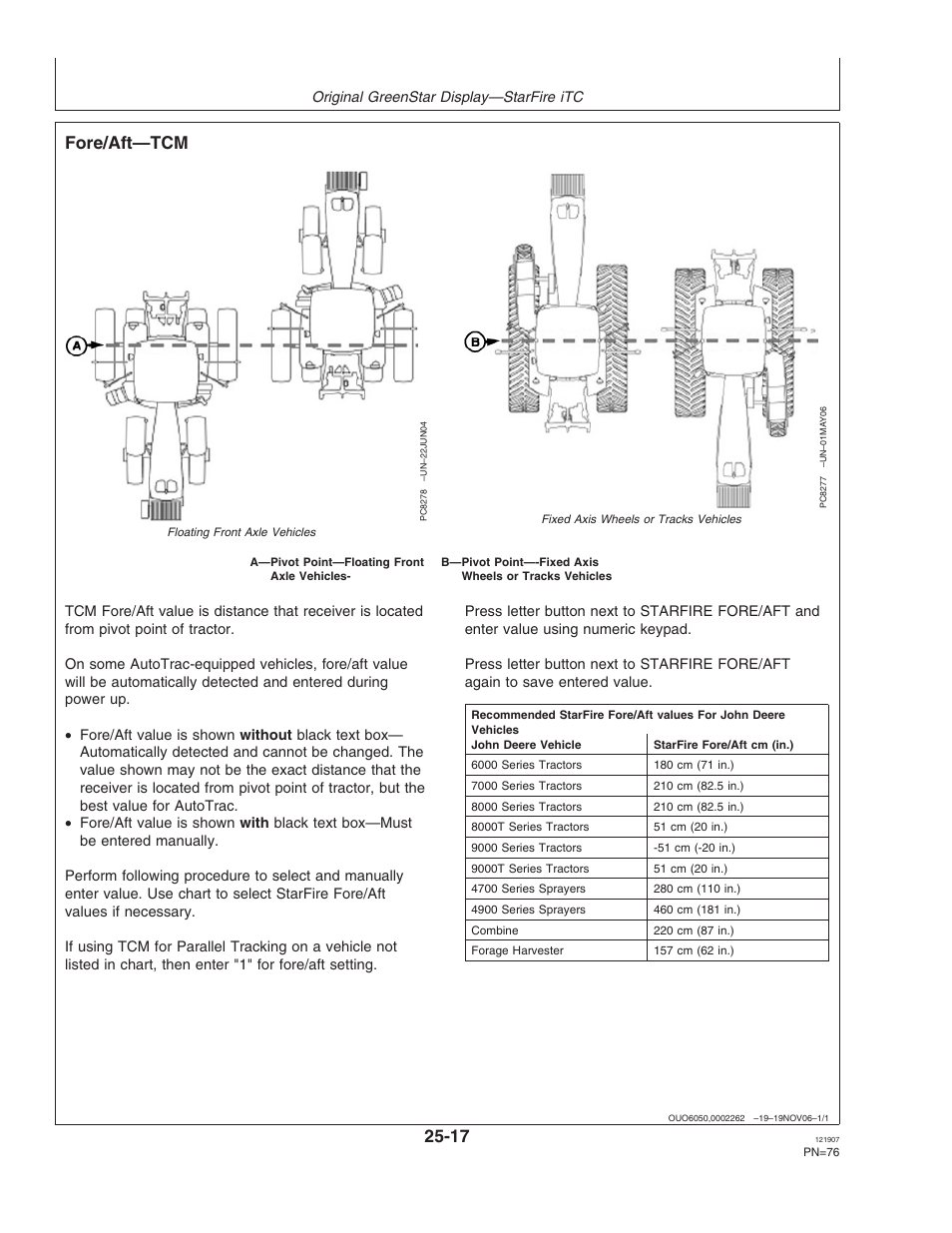 Fore/aft, Fore/aft—tcm | John Deere OMPC20964 User Manual | Page 76 / 158