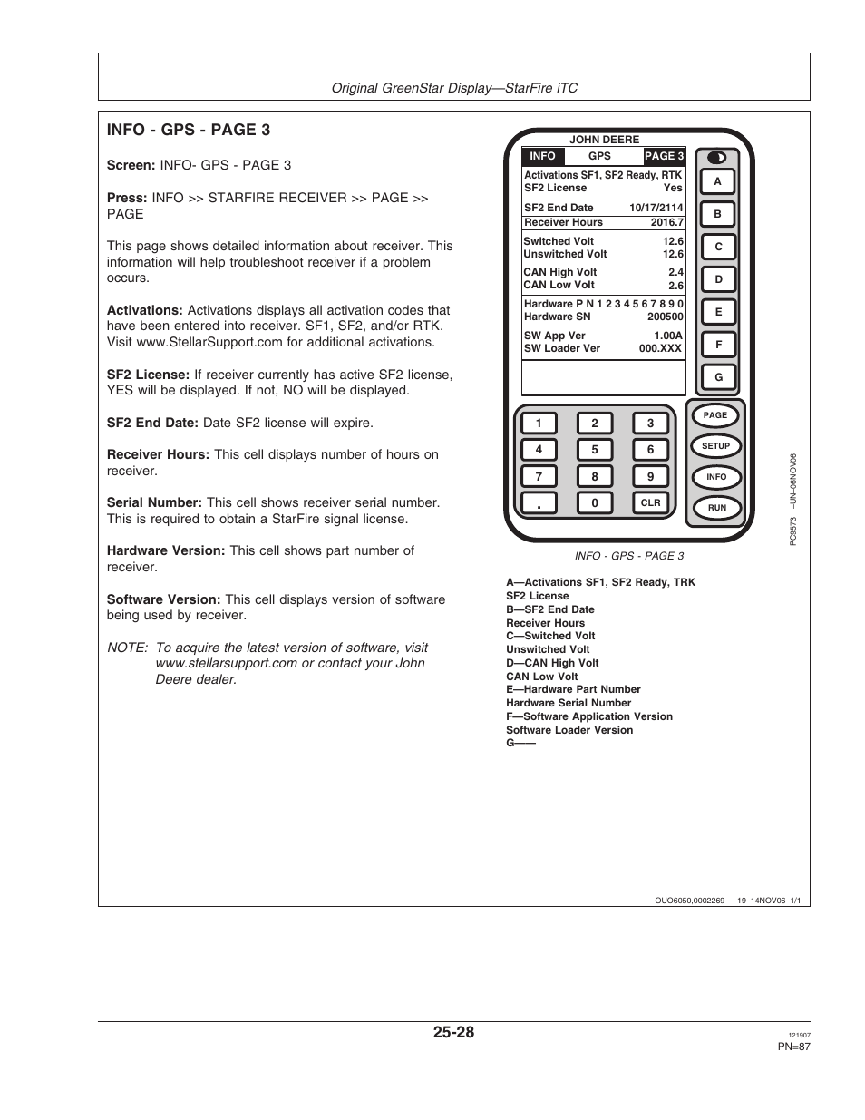 Info - gps - page 3 | John Deere OMPC20964 User Manual | Page 87 / 158