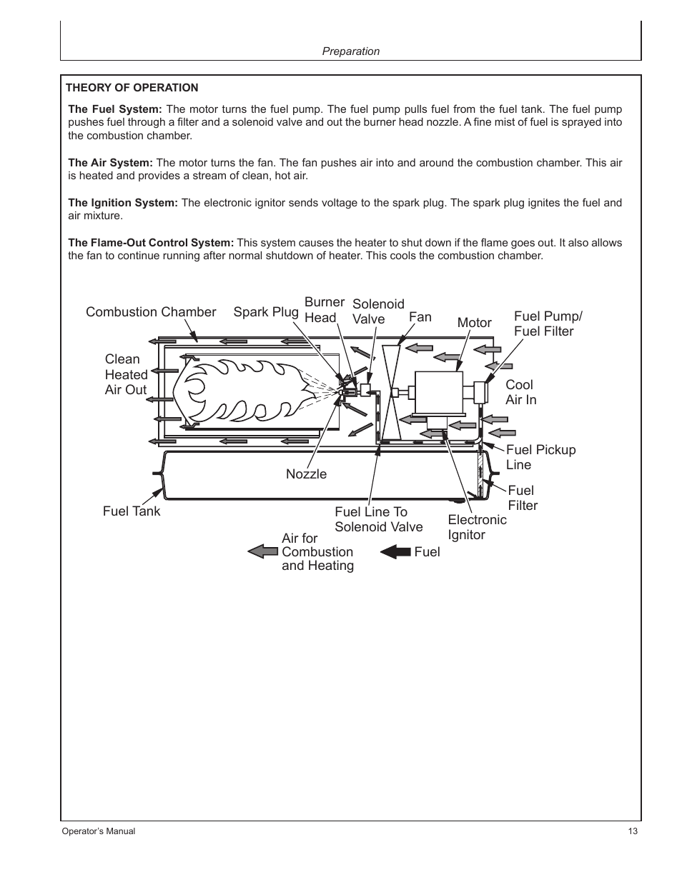 John Deere AC-350 User Manual | Page 13 / 84