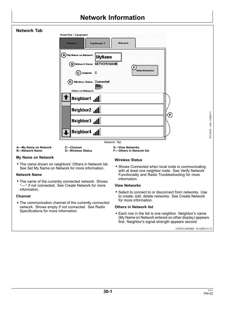 Network information, Network tab, Network diagnostics | Section 30 | John Deere OMPFP12436 User Manual | Page 22 / 36