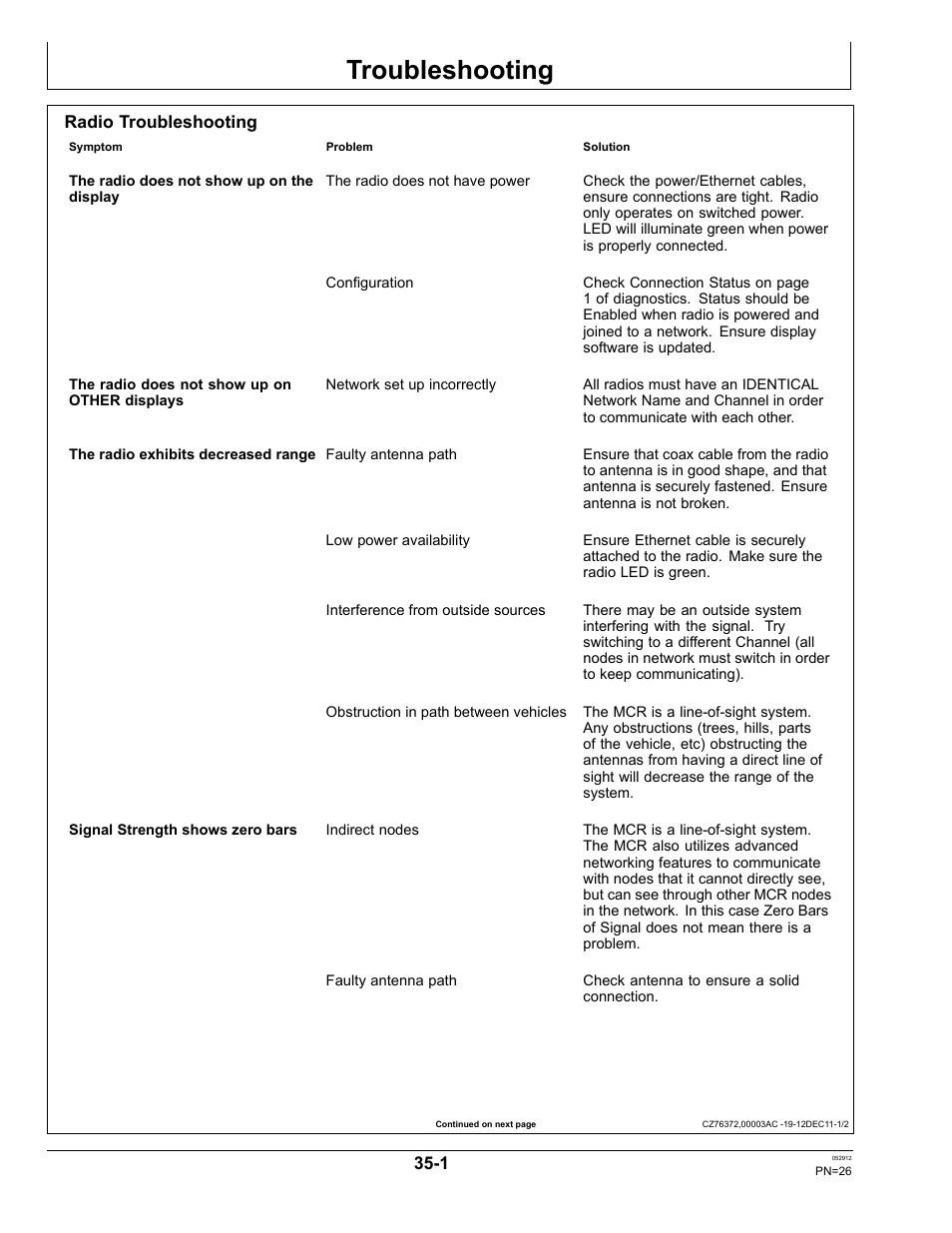 Troubleshooting, Radio troubleshooting, Section 35 | John Deere OMPFP12436 User Manual | Page 26 / 36