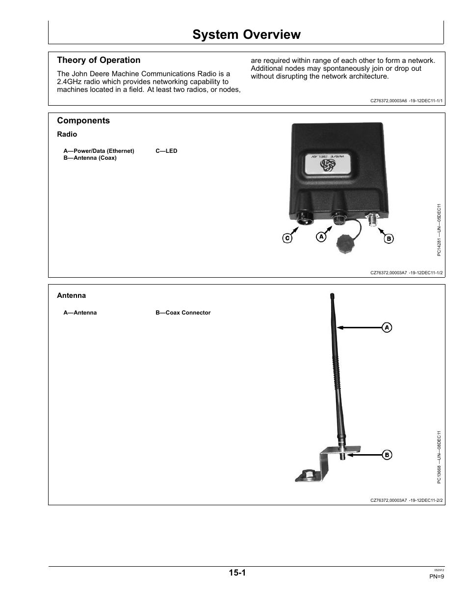 System overview, Theory of operation, Components | Section 15 | John Deere OMPFP12436 User Manual | Page 9 / 36