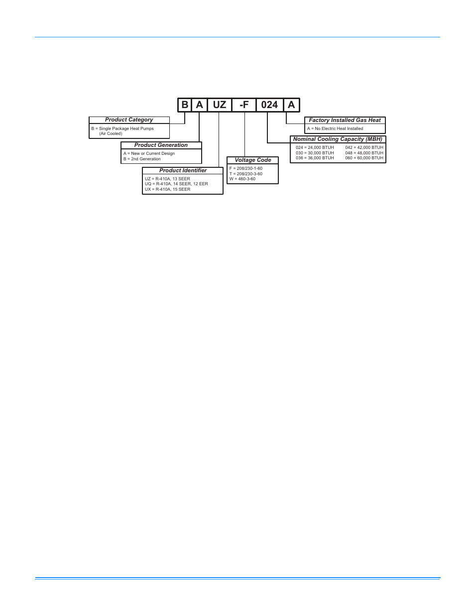 Nomenclature, Heat pump, Features and benefits | Standard features, B a 024 a uz -f, Nomenclature heat pump features and benefits | Johnson Controls R-410A User Manual | Page 3 / 80