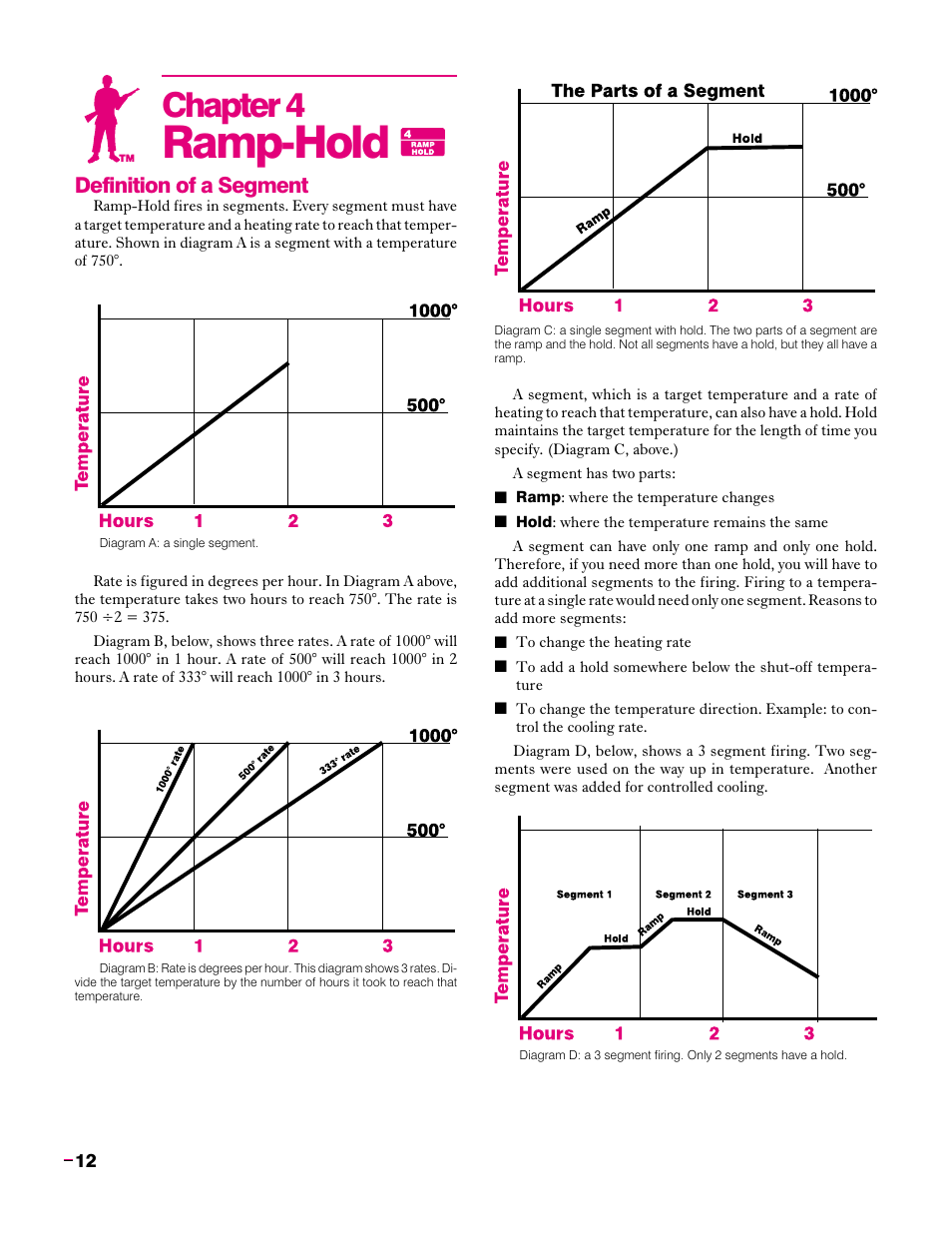 Ramp-hold, Definition of a segment, Chapter 4 | Sentry Industries Sentry 2.0 User Manual | Page 12 / 32