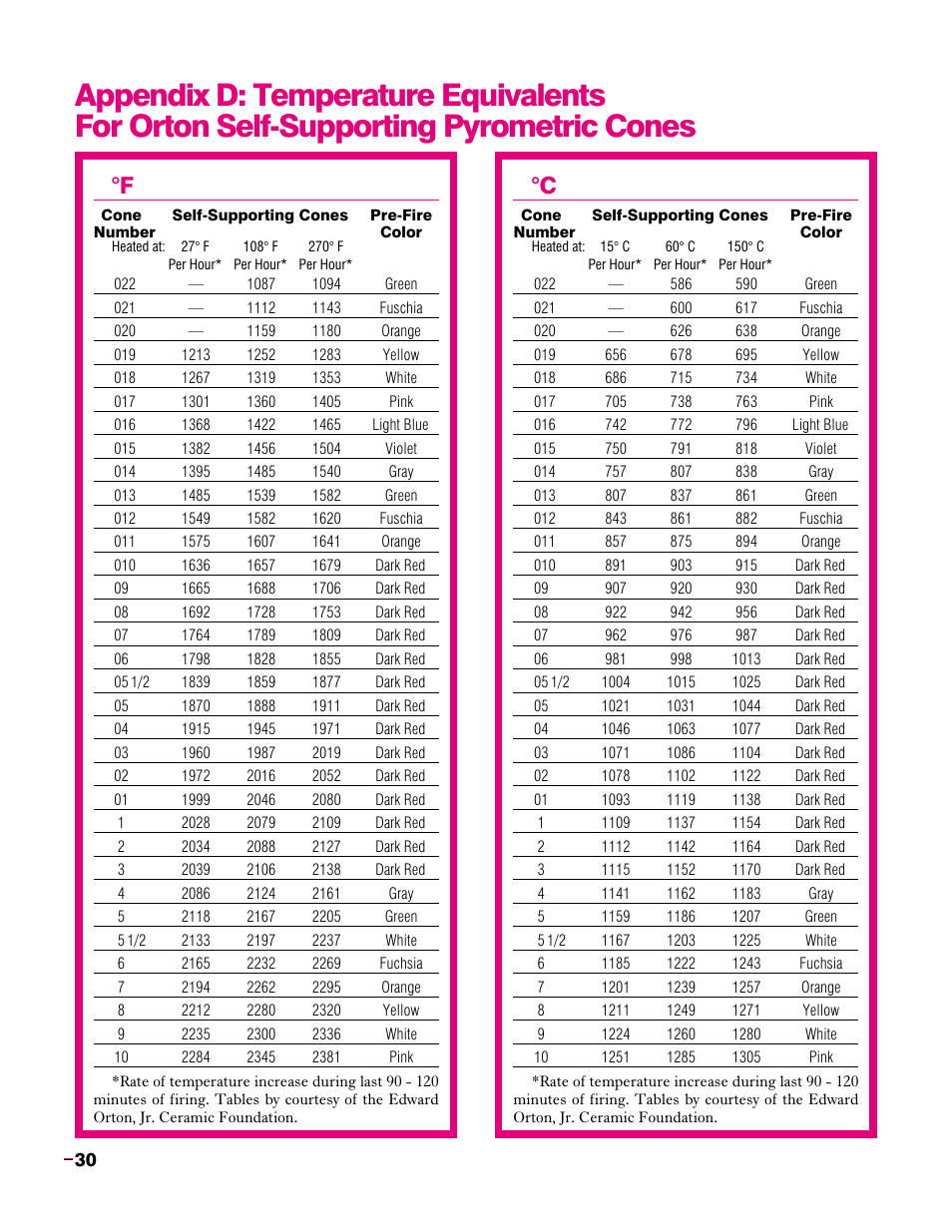 Sentry Industries Sentry 2.0 User Manual | Page 30 / 32