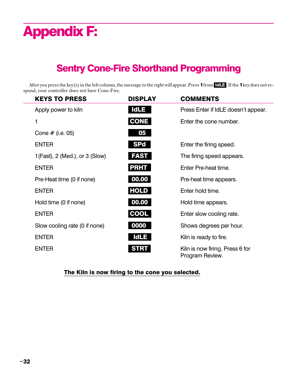 Appendix f, Sentry cone-fire shorthand programming | Sentry Industries Sentry 2.0 User Manual | Page 32 / 32
