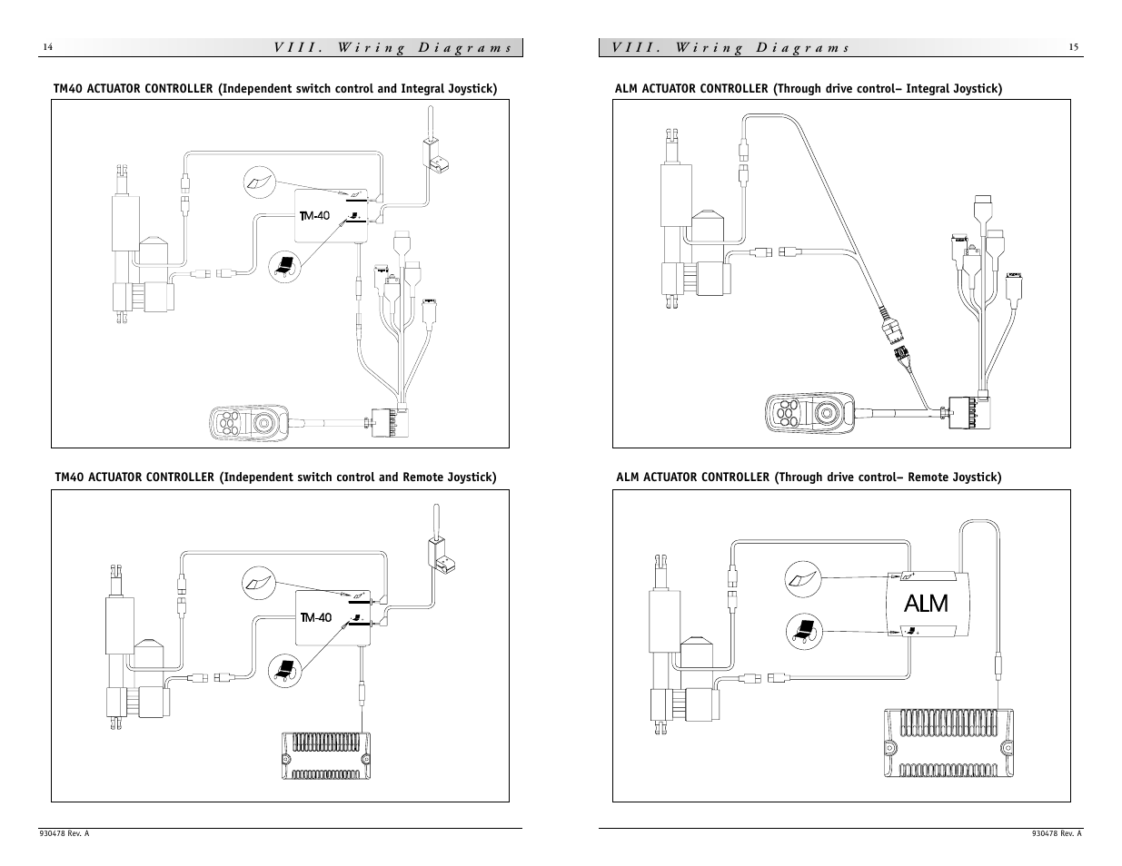 Sunrise Medical Integrated C.G. Tilt P-222SE User Manual | Page 8 / 11