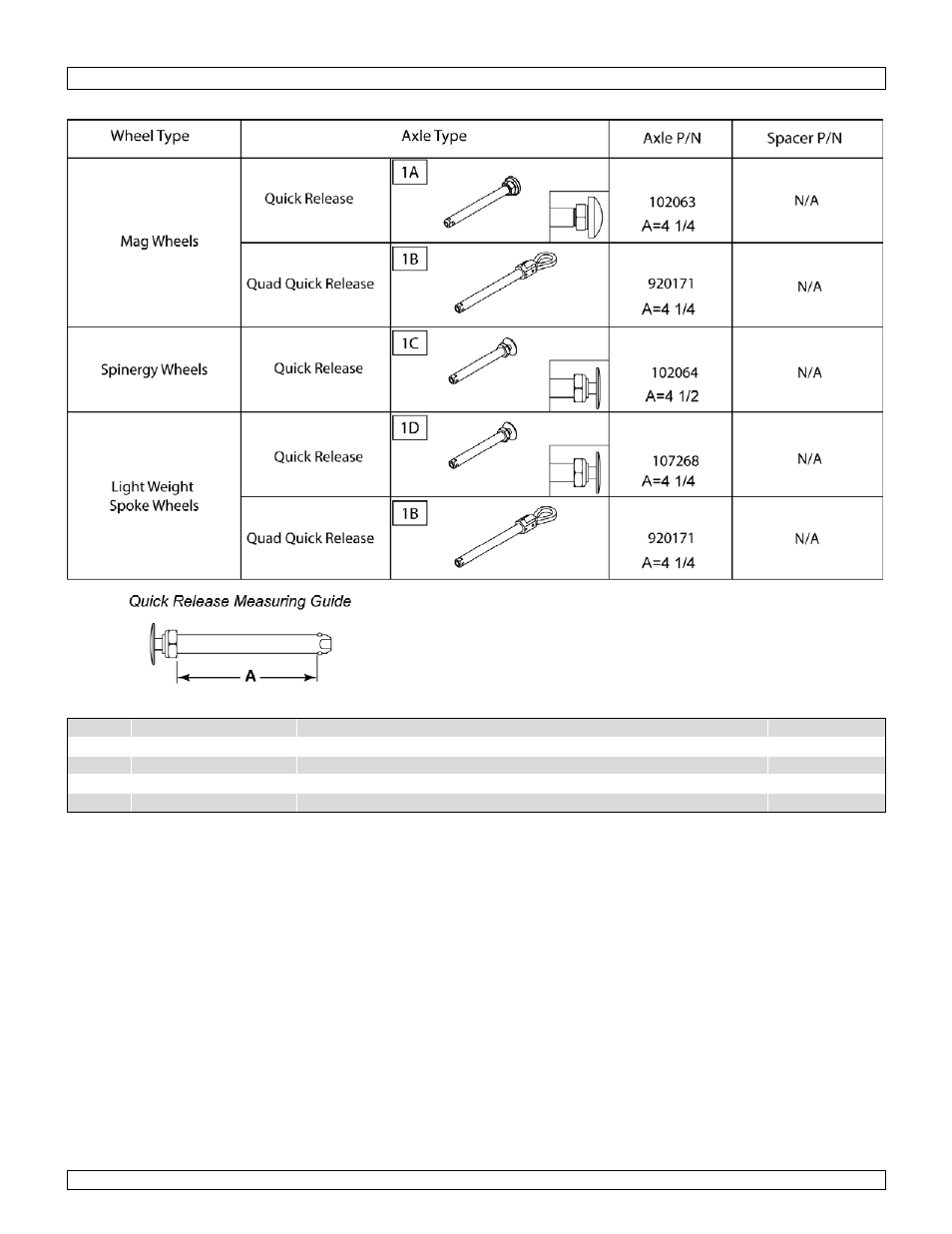 Quick release axles, Front casters & fork | Sunrise Medical Wheelchair Quickie 2 Lite User Manual | Page 11 / 127