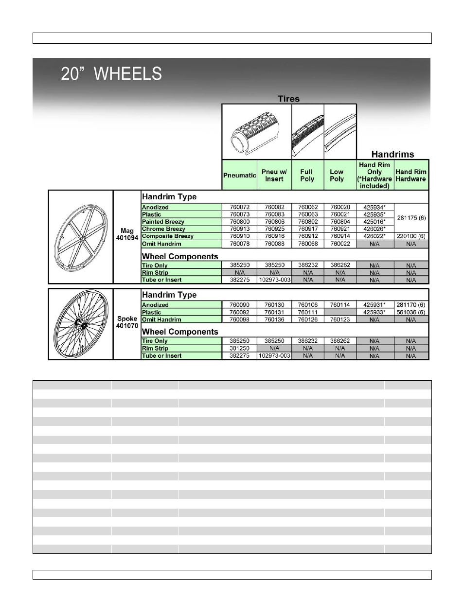 20" wheels p.1 | Sunrise Medical Wheelchair Quickie 2 Lite User Manual | Page 28 / 127