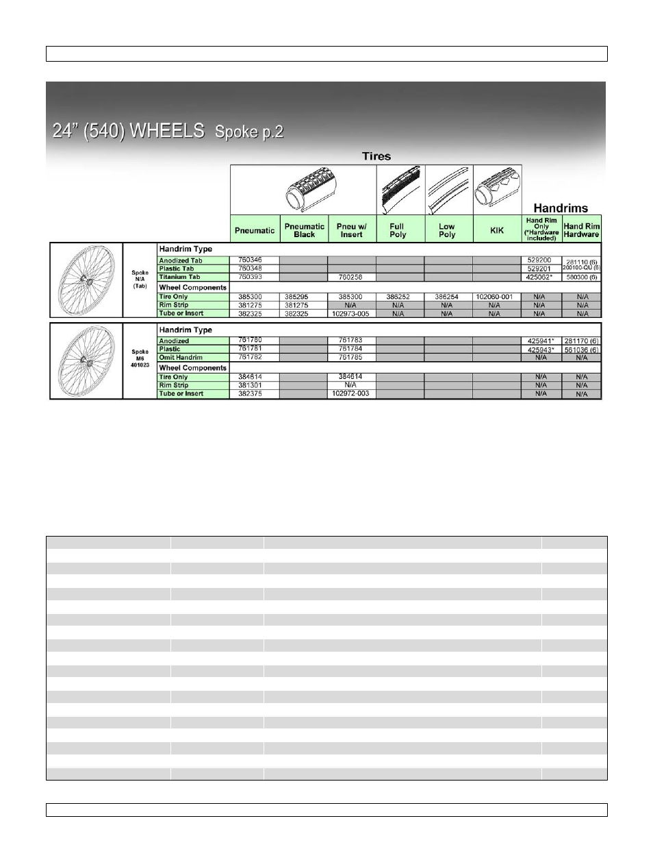 24" (540) wheels spoke p.2 | Sunrise Medical Wheelchair Quickie 2 Lite User Manual | Page 41 / 127