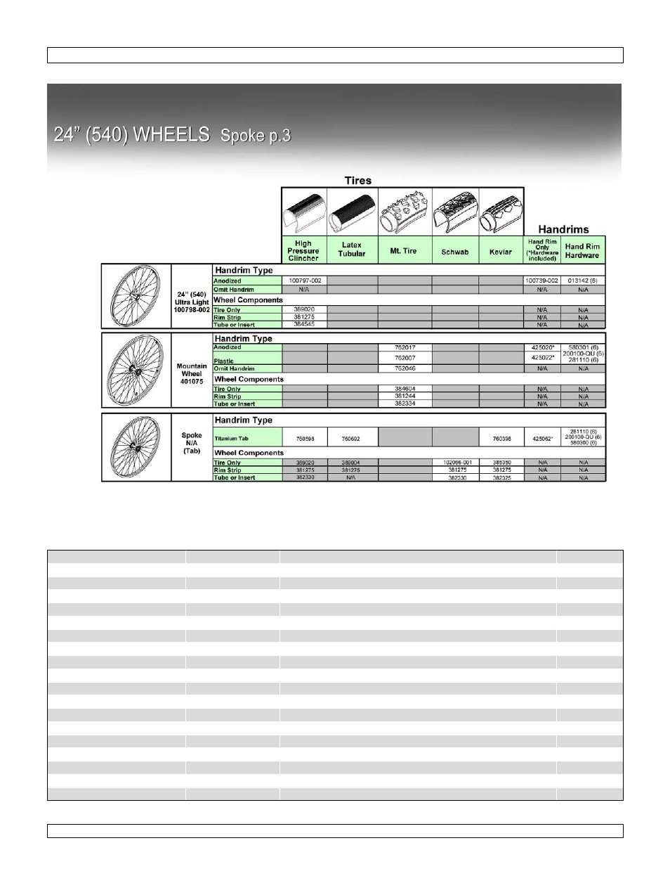 24" (540) wheels spoke p.3 | Sunrise Medical Wheelchair Quickie 2 Lite User Manual | Page 43 / 127