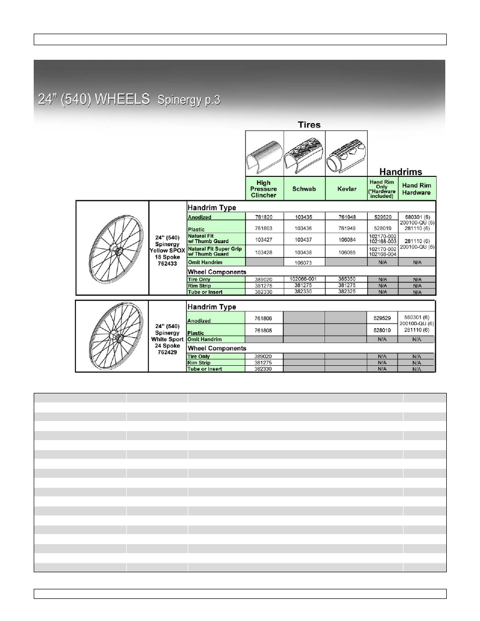 24" (540) wheels spinergy p.3 | Sunrise Medical Wheelchair Quickie 2 Lite User Manual | Page 52 / 127