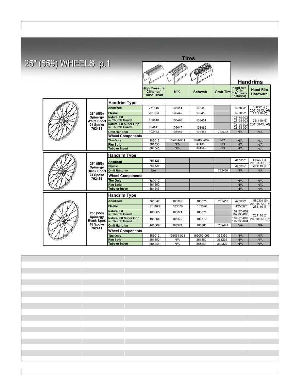 25" (559) wheels p.1 | Sunrise Medical Wheelchair Quickie 2 Lite User Manual | Page 62 / 127