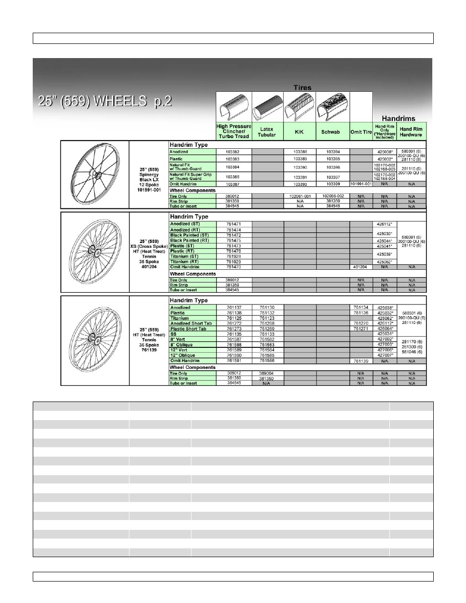 25" (559) wheels p.2 | Sunrise Medical Wheelchair Quickie 2 Lite User Manual | Page 64 / 127
