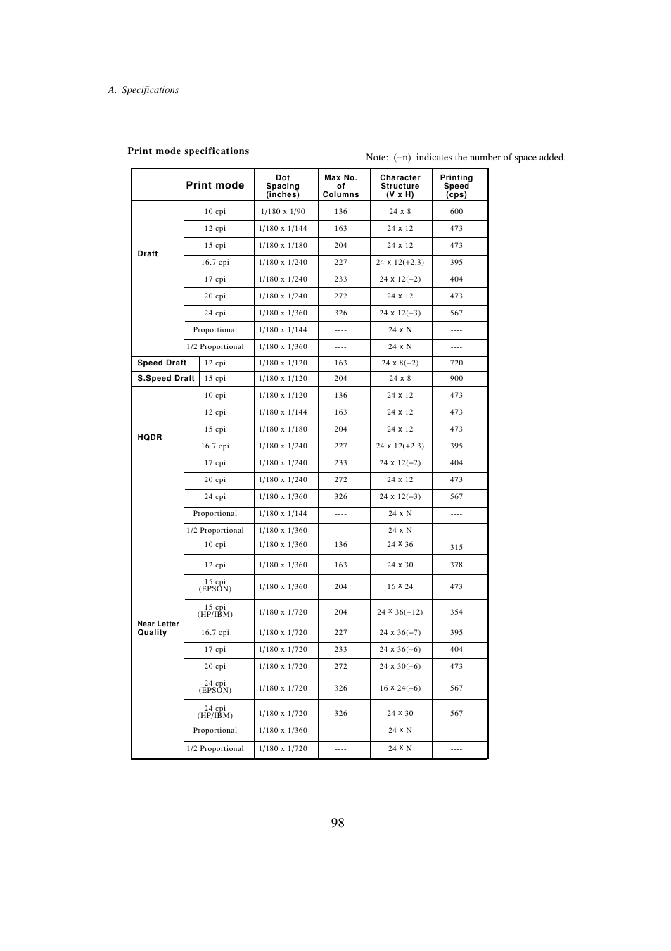 Seiko BX-900 User Manual | Page 106 / 146