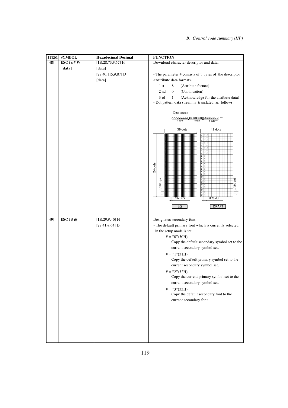 B. control code summary (hp) | Seiko BX-900 User Manual | Page 127 / 146