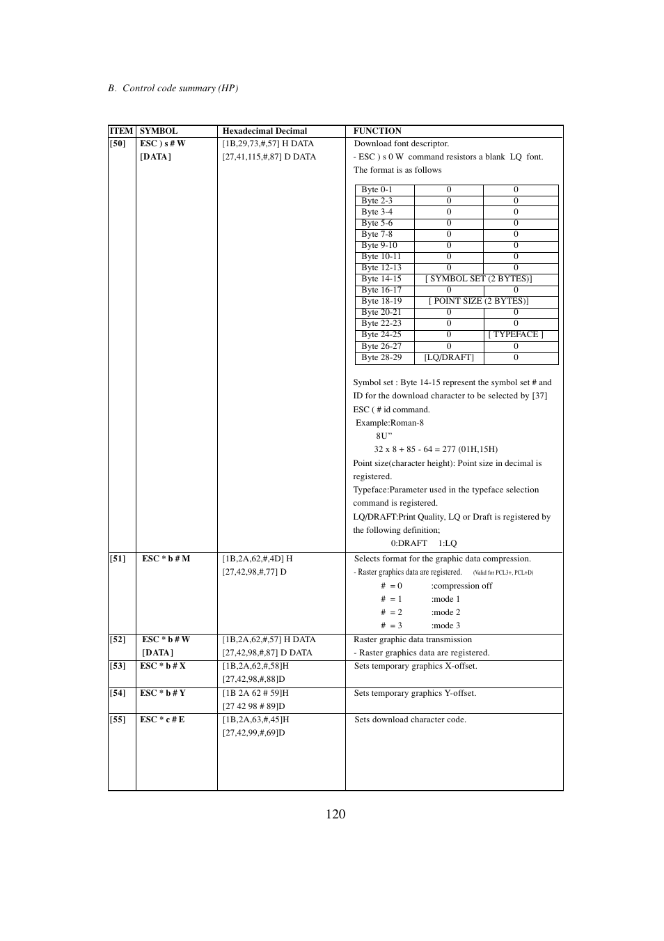 Seiko BX-900 User Manual | Page 128 / 146