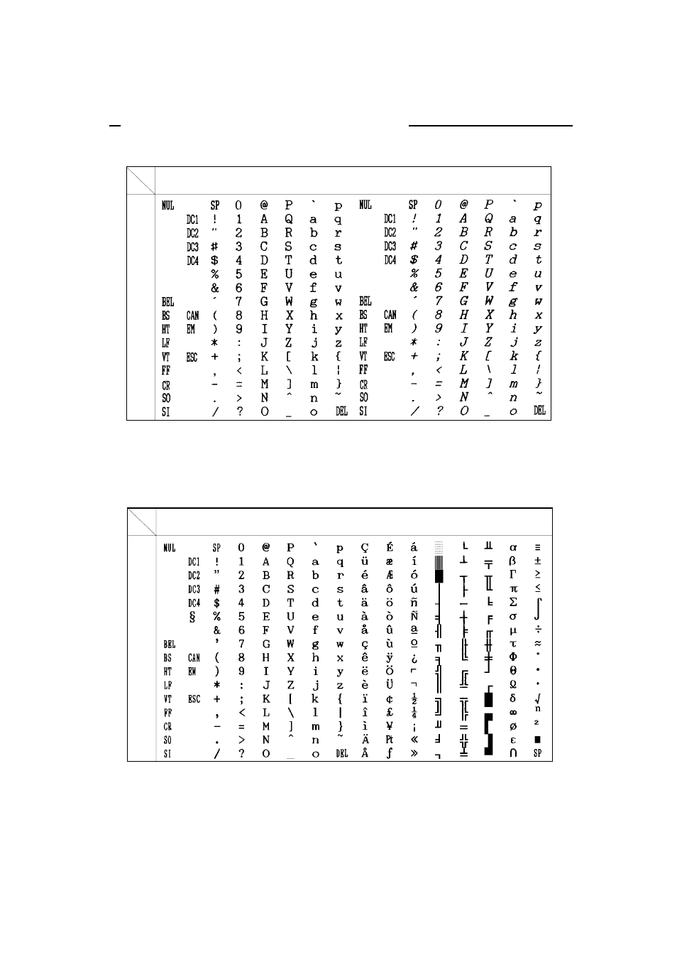 Appendix c. character sets, Epson, italic character set, Epson, graphic character set, extended | Seiko BX-900 User Manual | Page 135 / 146