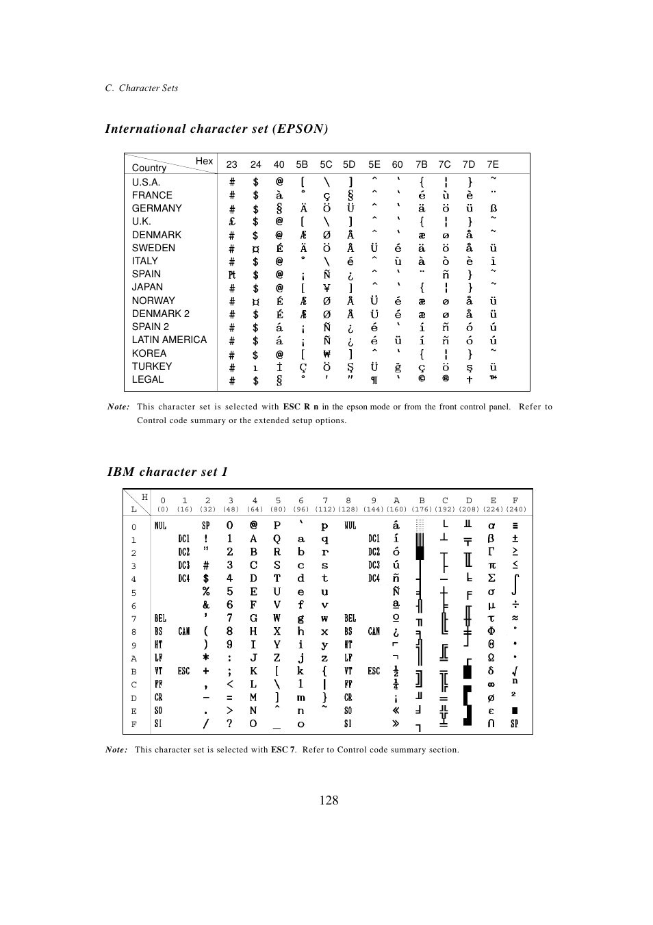 International character set (epson), Ibm character set 1 | Seiko BX-900 User Manual | Page 136 / 146