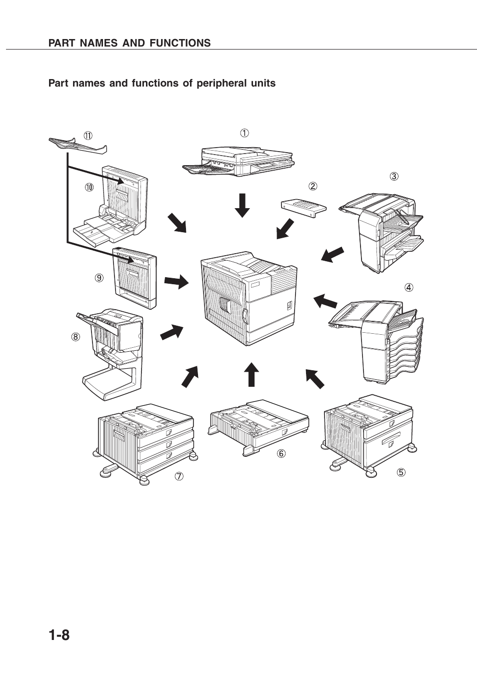 Sharp AR-P350 User Manual | Page 18 / 118
