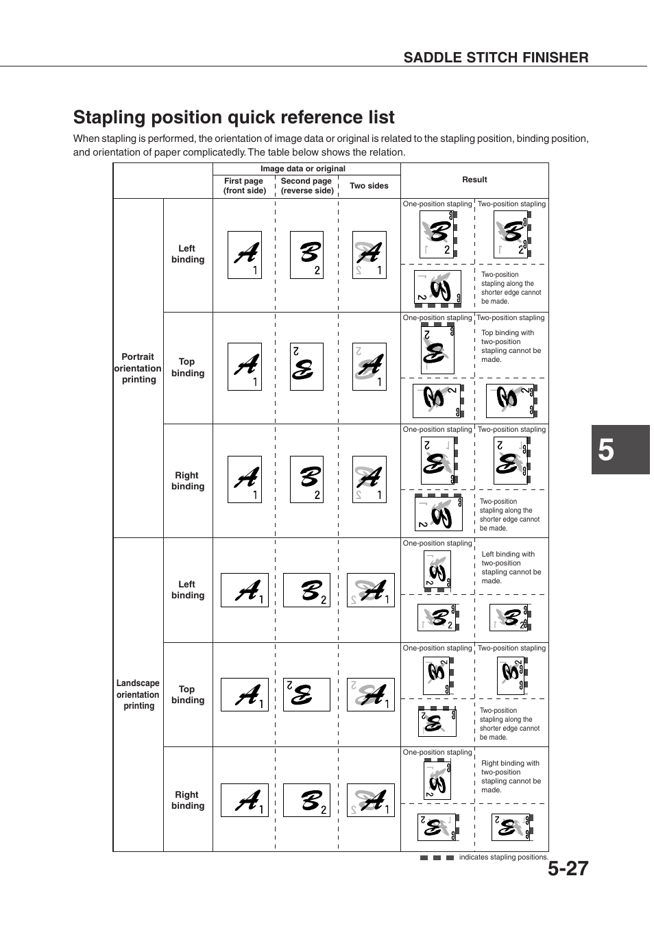 Stapling position quick reference list, Saddle stitch finisher | Sharp AR-P350 User Manual | Page 95 / 118