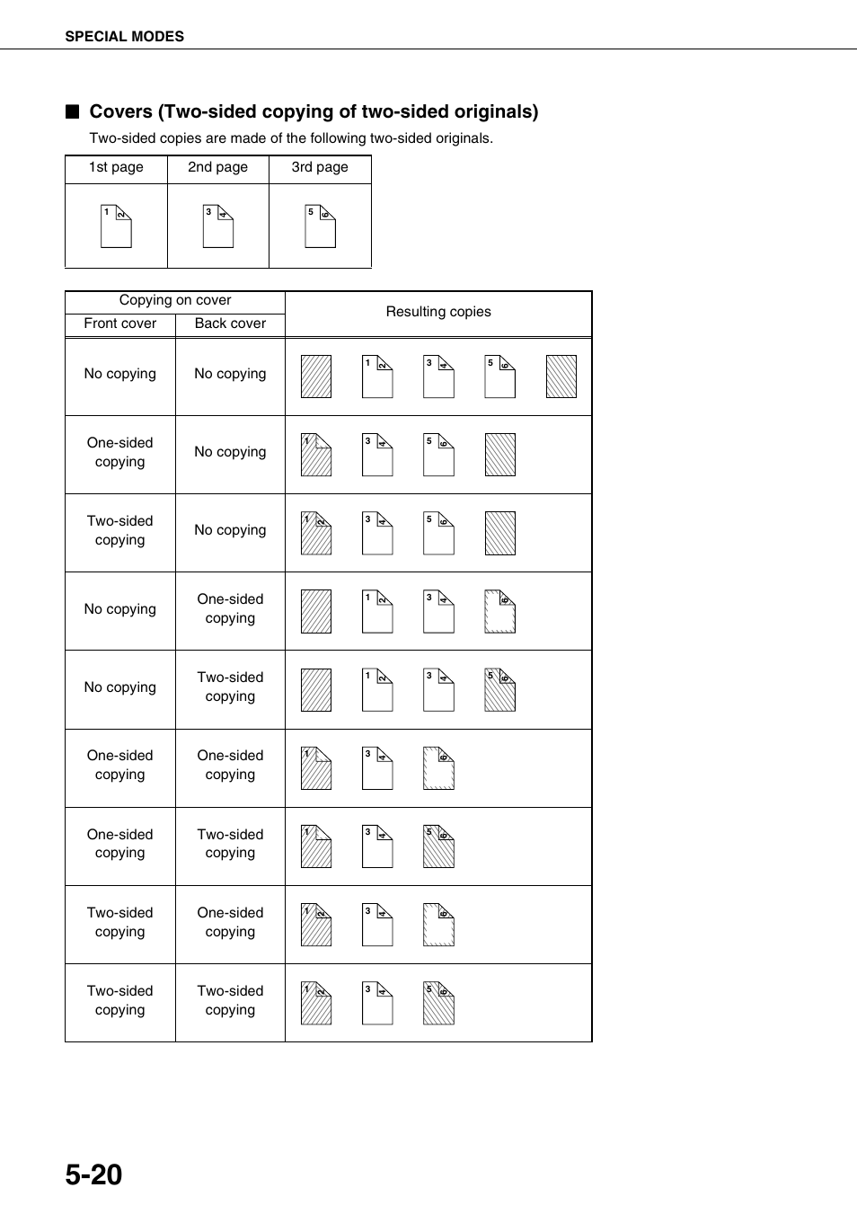 Covers (two-sided copying of two-sided originals) | Sharp AR-M700N User Manual | Page 116 / 172