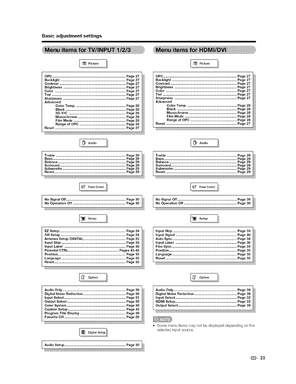 Menu items for tv/input 1/2/3, Basic adjustment settings | Sharp AQUOS LC-37GP1U User Manual | Page 24 / 61