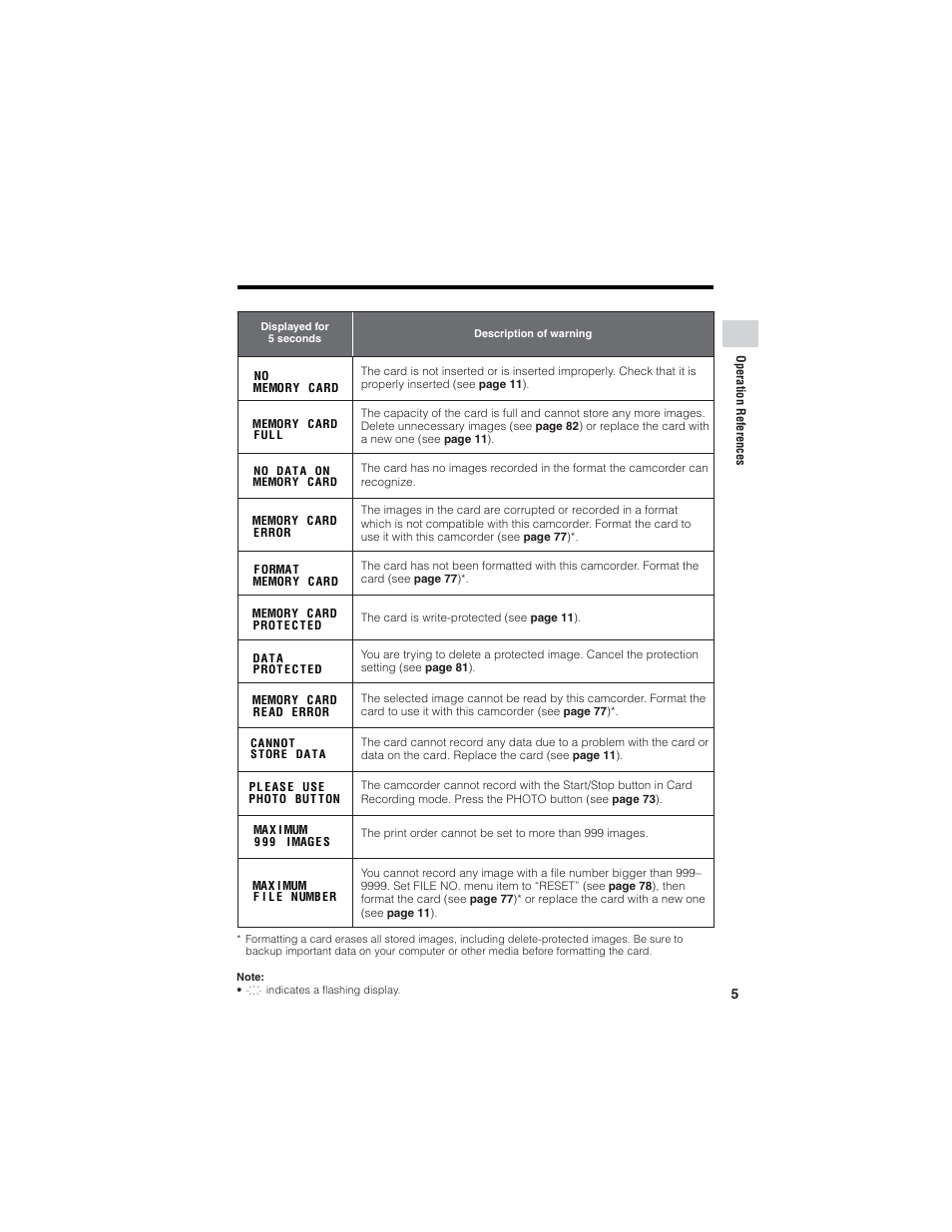 Sharp VL-Z7U User Manual | Page 19 / 140