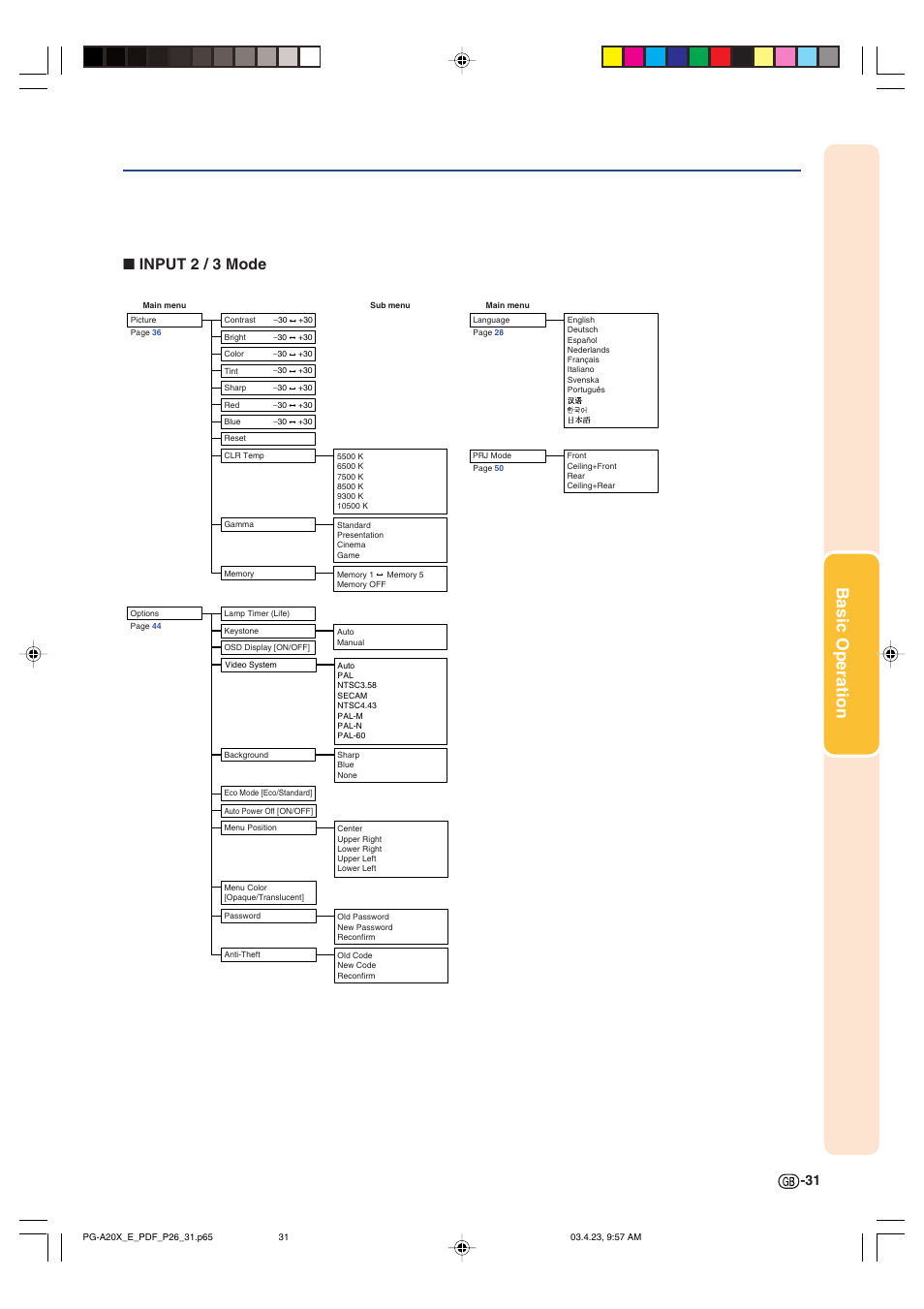 Basic operation, Input 2 / 3 mode | Sharp PG-A20X User Manual | Page 35 / 74