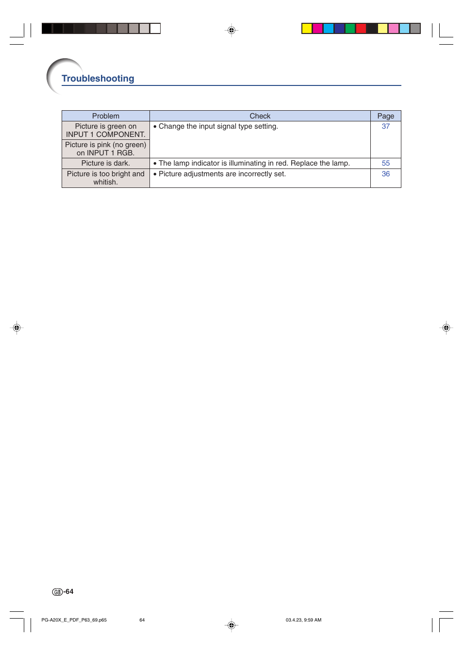 Troubleshooting | Sharp PG-A20X User Manual | Page 68 / 74
