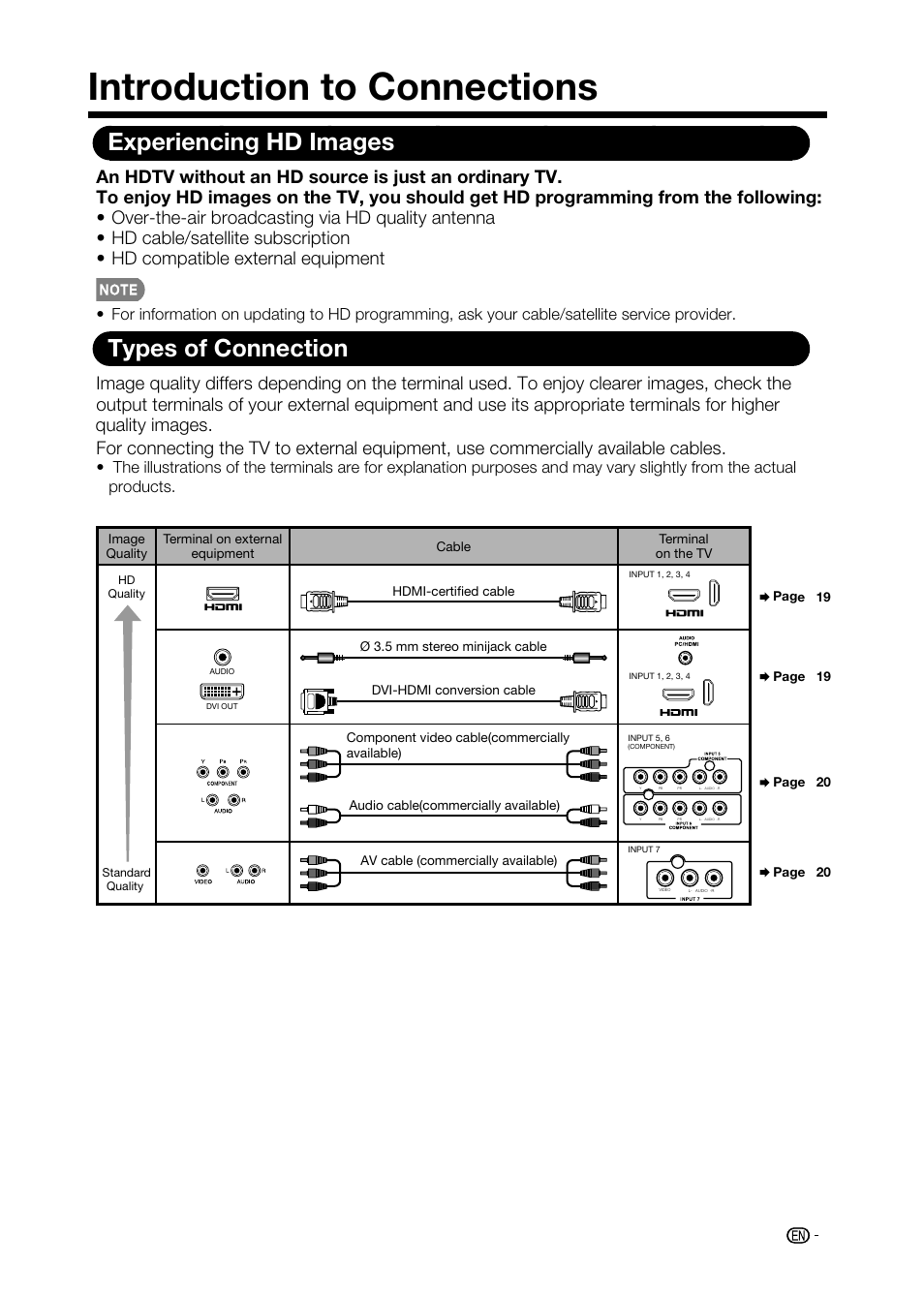 Introduction to connections, Experiencing hd images, Types of connection | Quality images | Sharp AQUOS LC-32D59U User Manual | Page 19 / 157