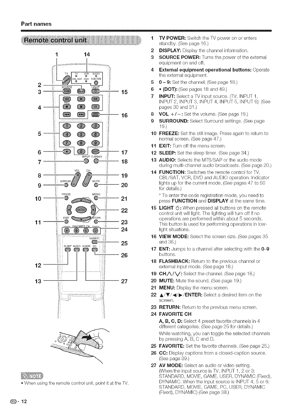 Part names, Renr?;6tei cidntr0|: mnit, 24 favorite ch | Sharp Aquos LC 42D43U User Manual | Page 13 / 61