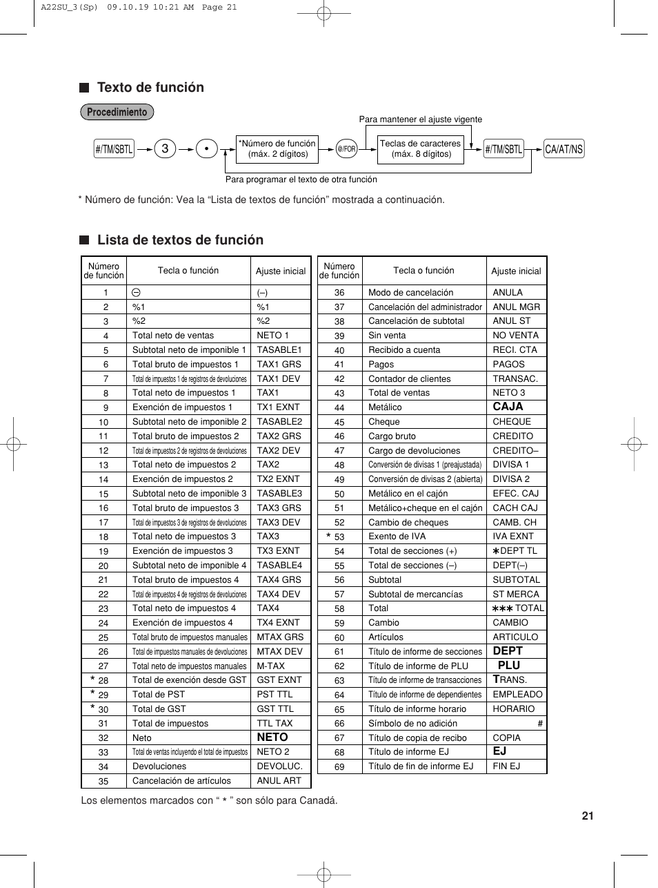 Sp 3, Lista de textos de función, Texto de función | Sharp TINSZ2601RCZZ User Manual | Page 99 / 120