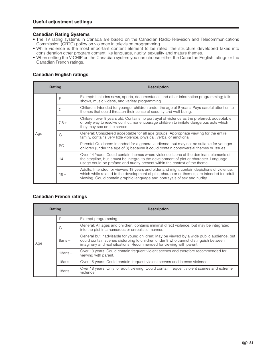 Sharp Aquos LC 32D7U User Manual | Page 82 / 101