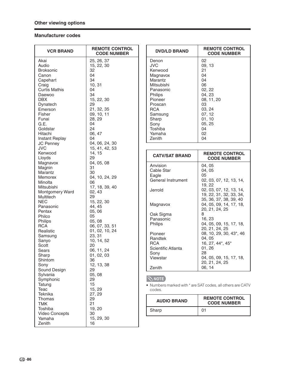 Sharp Aquos LC 32D7U User Manual | Page 87 / 101