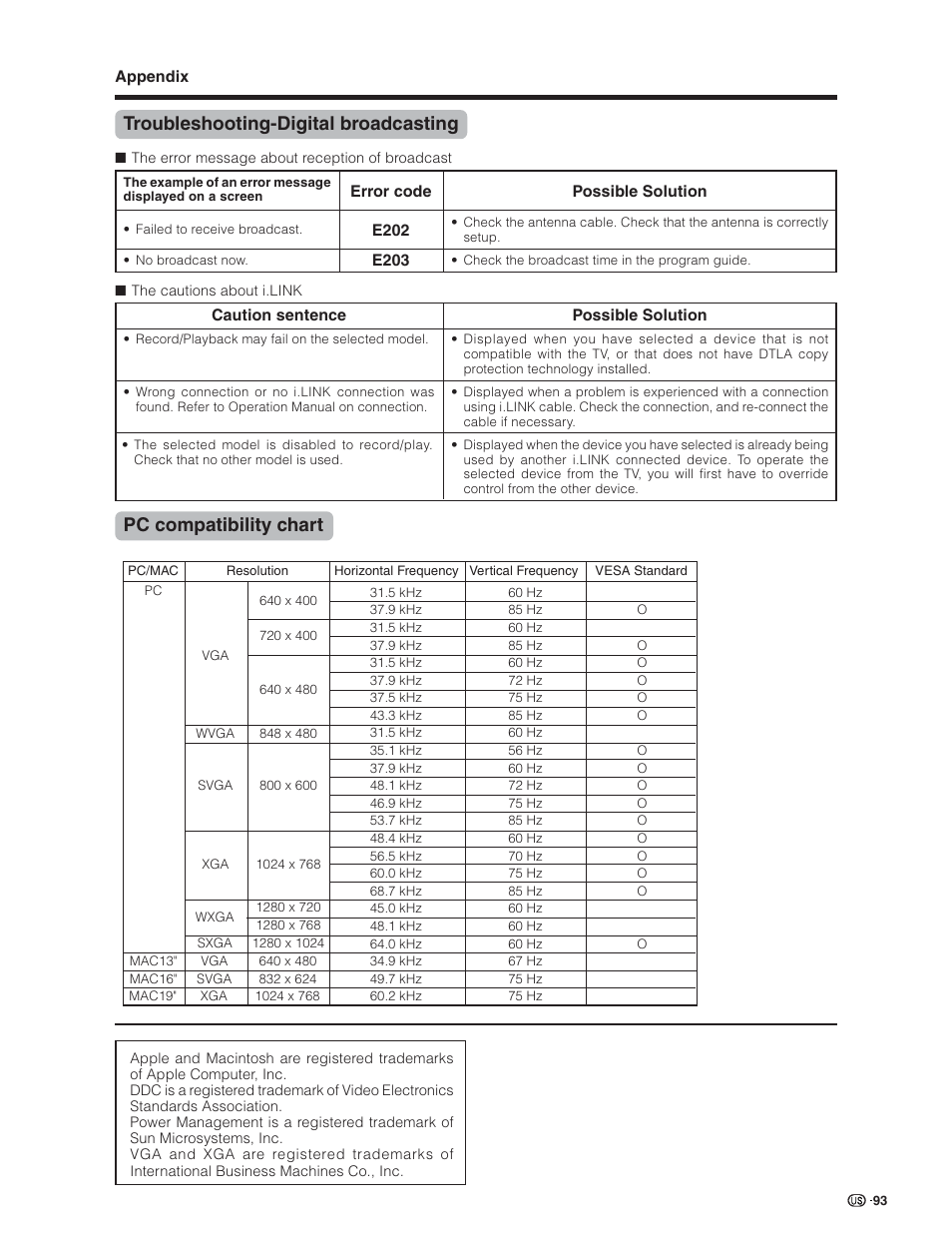 Pc compatibility chart, Troubleshooting-digital broadcasting | Sharp Aquos LC 32D7U User Manual | Page 94 / 101